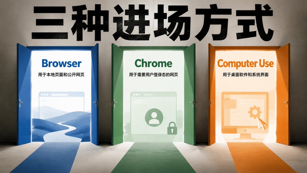 Codex 插件使用指南配图