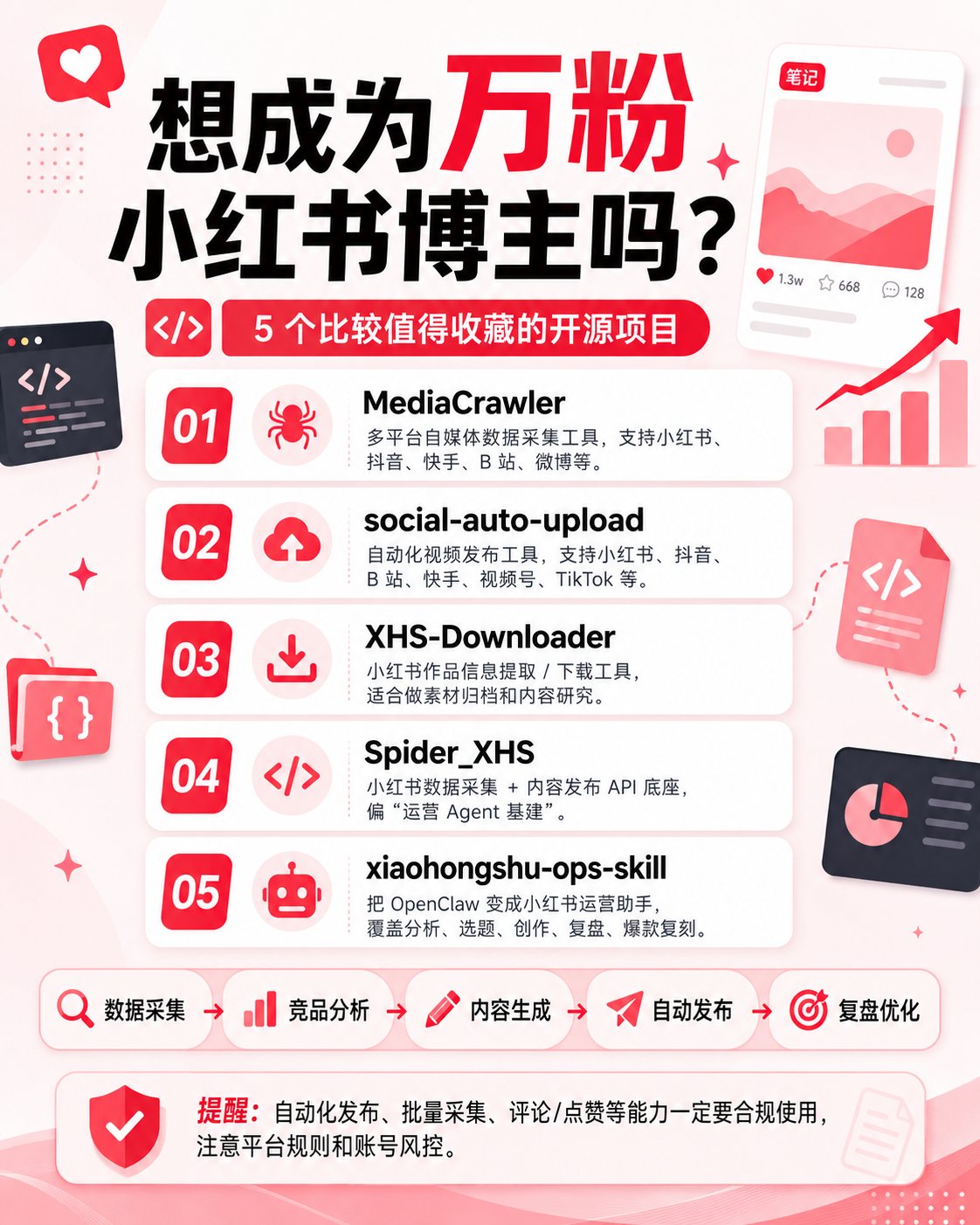 想做好小红书运营,这 5 个开源项目值得收藏:从数据采集到自动发布