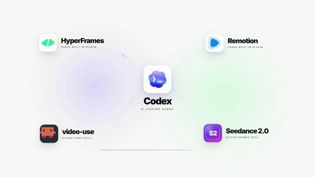 Codex 5.6 视频制作实战:4 个 Skill 实现从脚本到渲染的 AI 全流程闭环