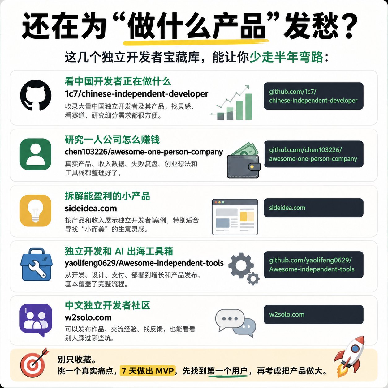 独立开发者宝藏库：5个让你少走半年弯路的资源网站