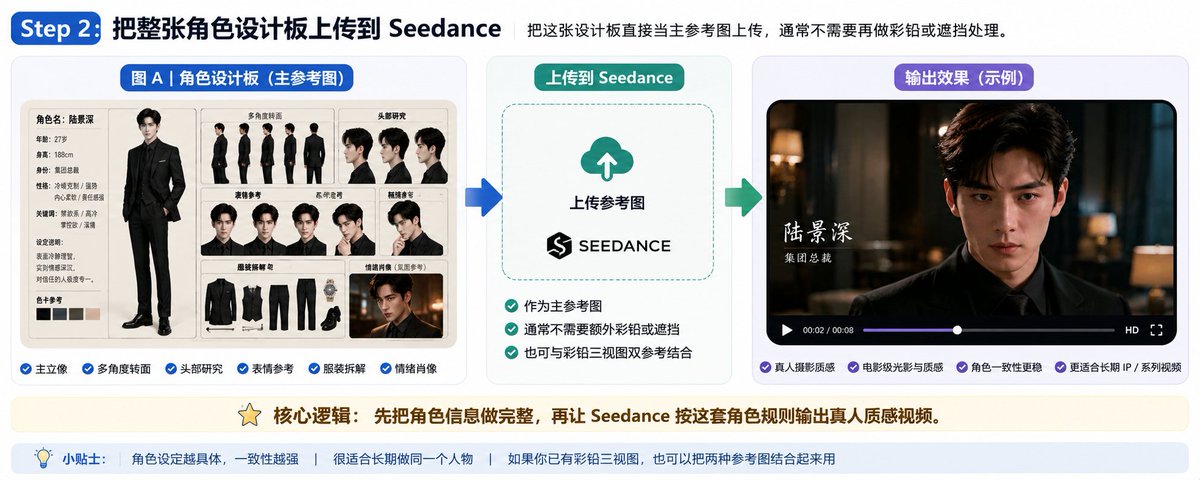 Seedance 2.0 过脸方法教程示意图