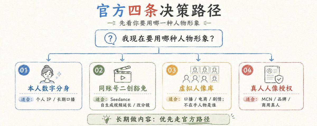 Seedance 2.0 过脸方法教程示意图