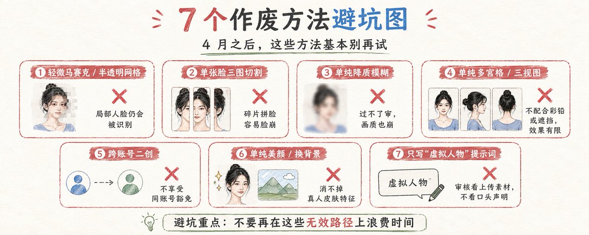 Seedance 2.0 过脸方法教程示意图