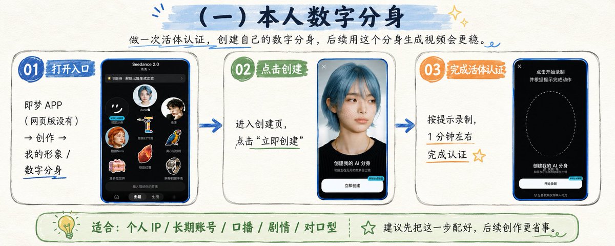 Seedance 2.0 过脸方法教程示意图