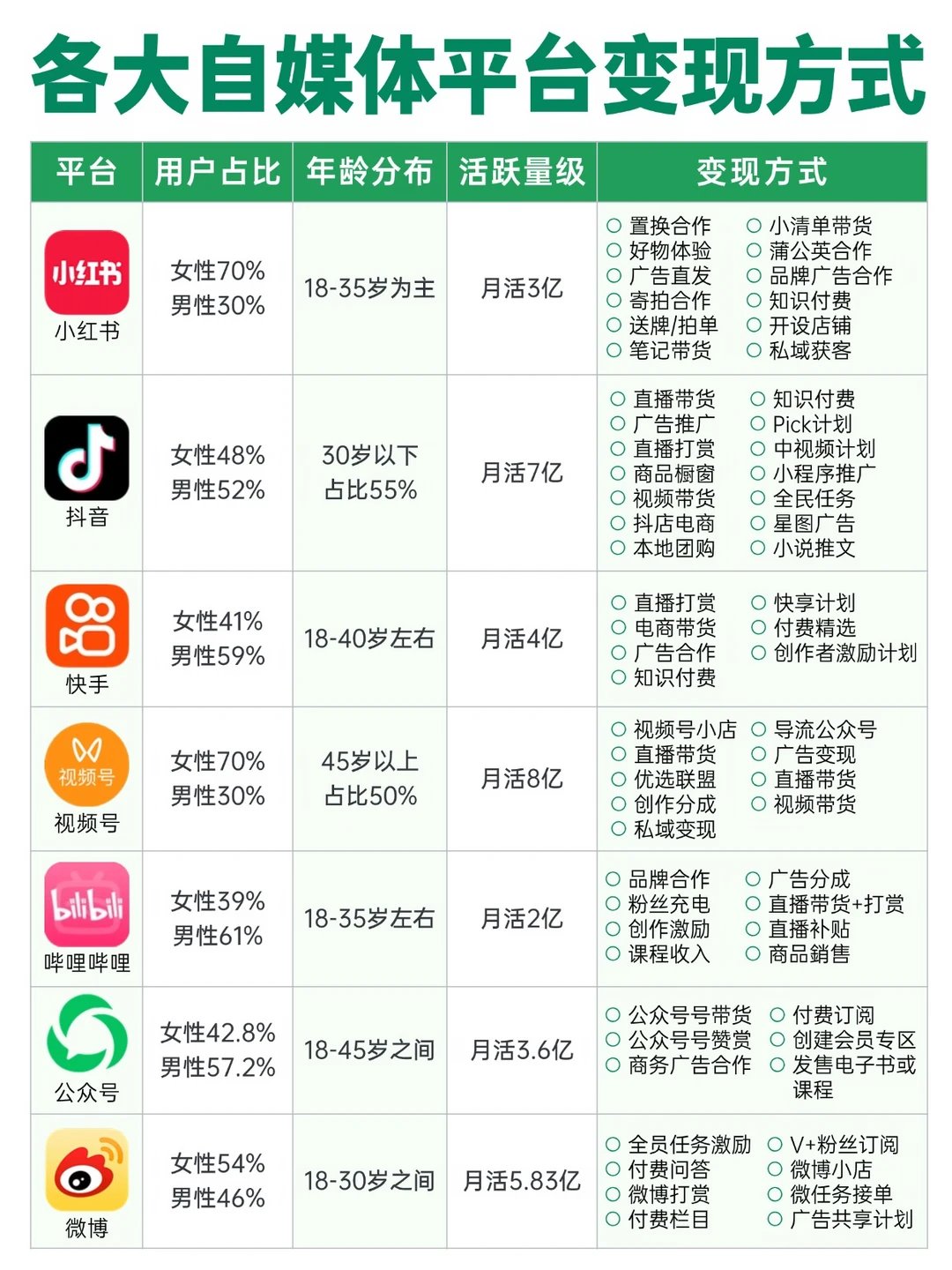 各大自媒体平台变现方式全景指南
