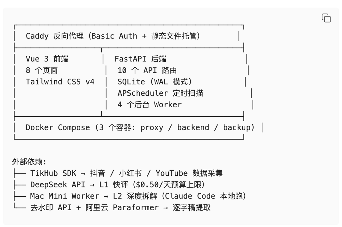 Docker Compose 服务架构