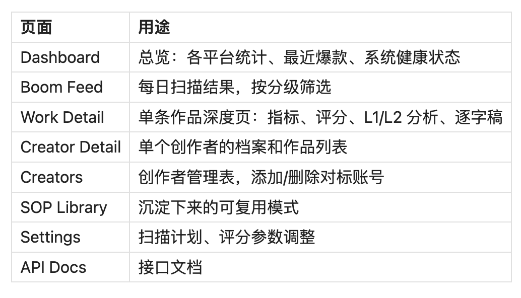 数据采集统一接口示例