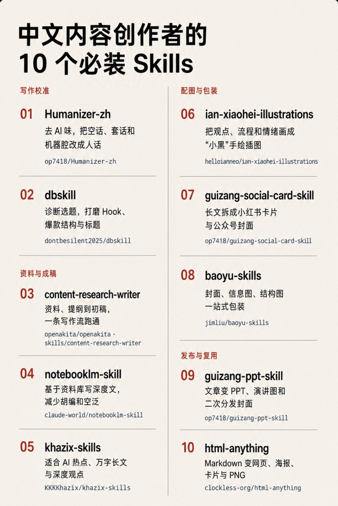 中文内容创作者必装的 10 个 AI Skill：从去 AI 味到一键排版