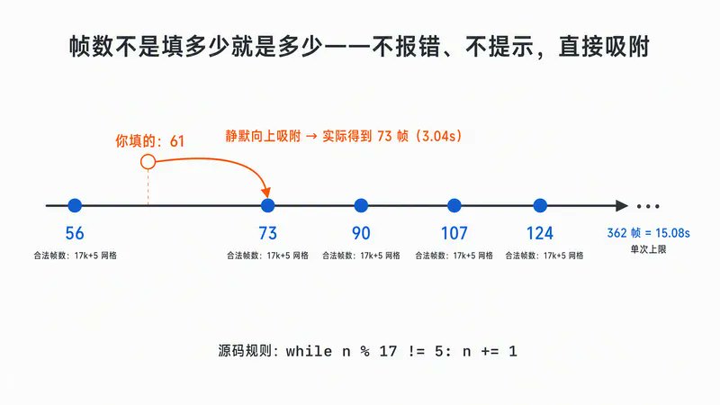 图生视频工作流示意