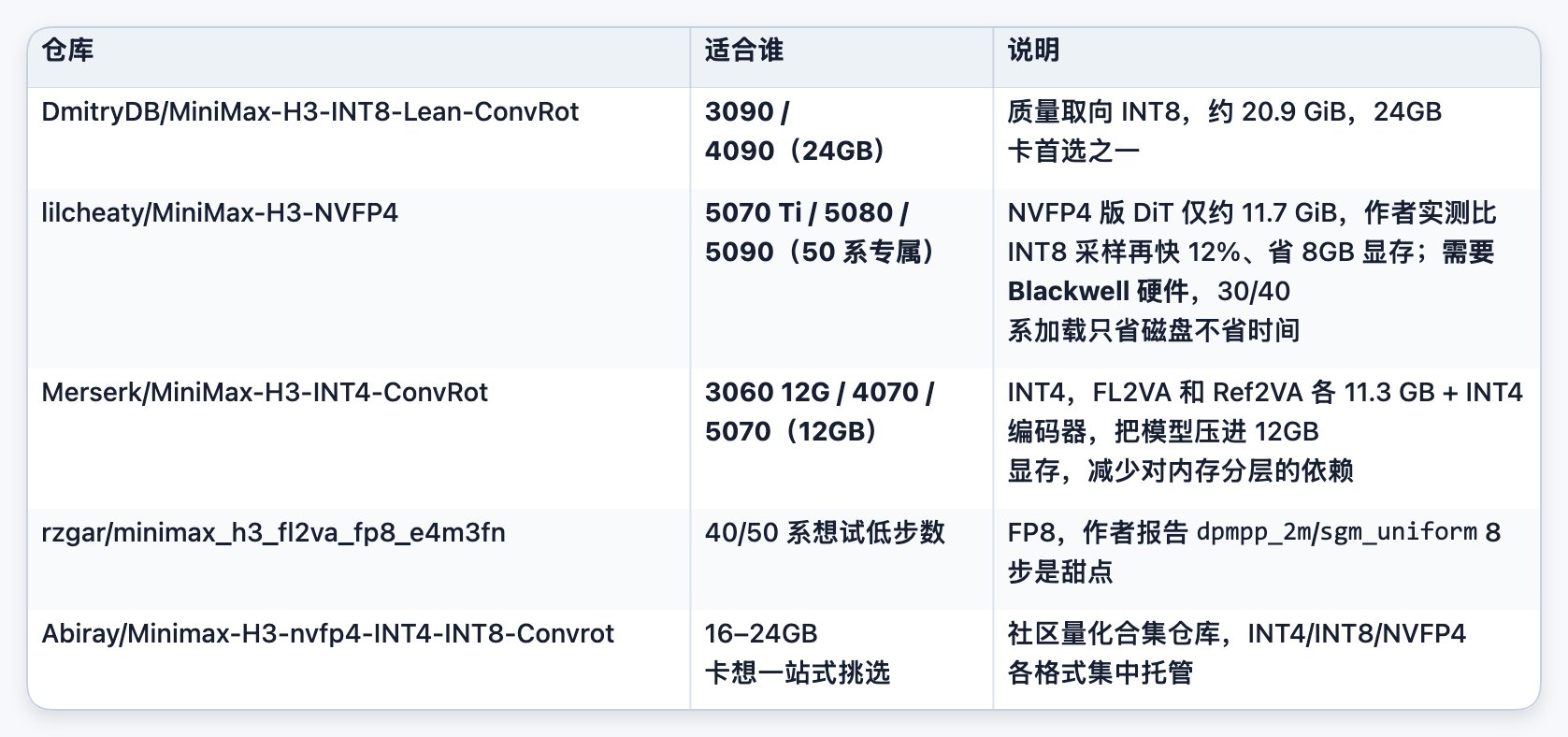 合法帧数与时长关系参考