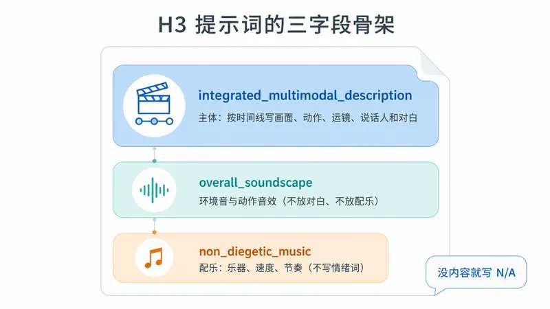 模型目录布局示意