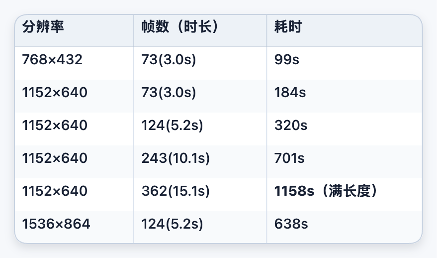 本地 AI 视频工作流的组成示意