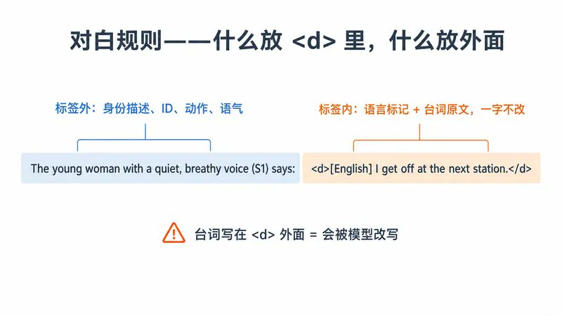 三字段提示词模板示意