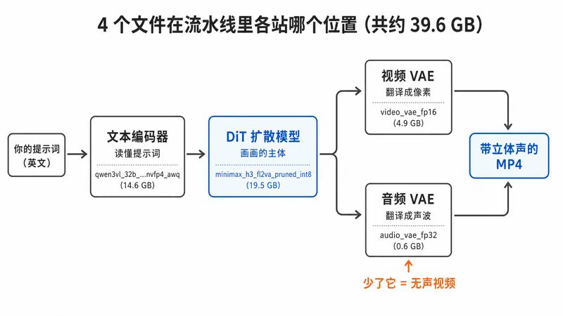 模型文件选择示意