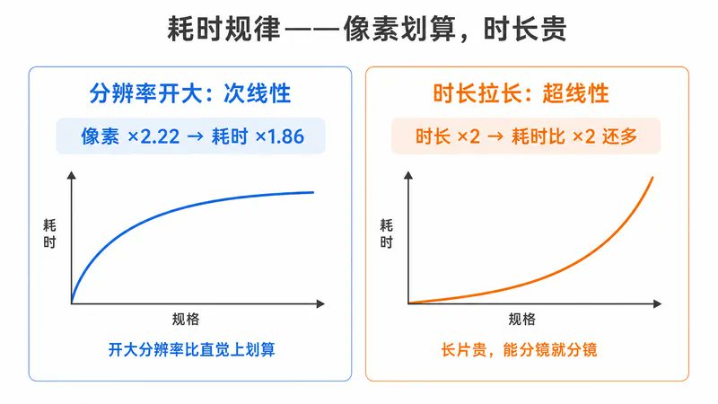 分镜、时间点与对白的语法示意