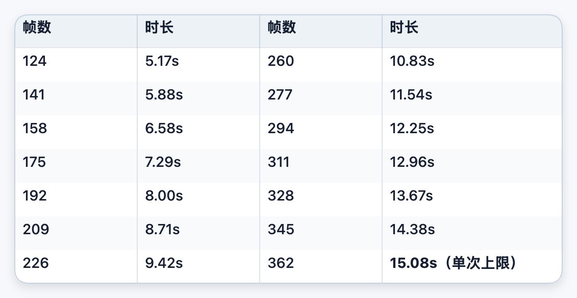 加速选项与效果取舍示意