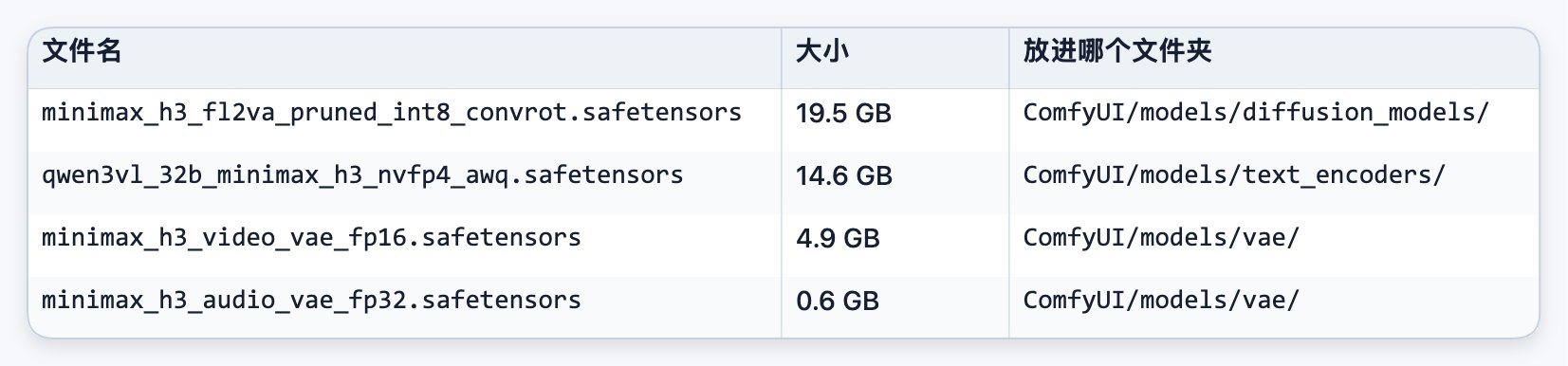 开始部署前的硬件检查示意