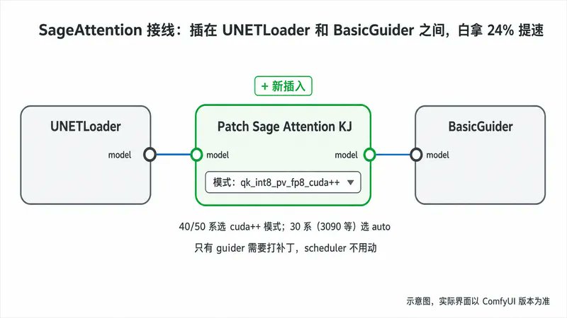 模型变体与用途示意