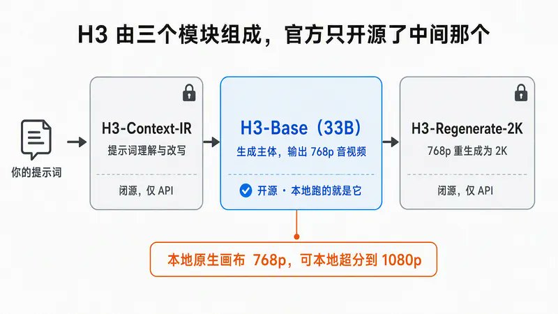 模型与缓存存储规划示意