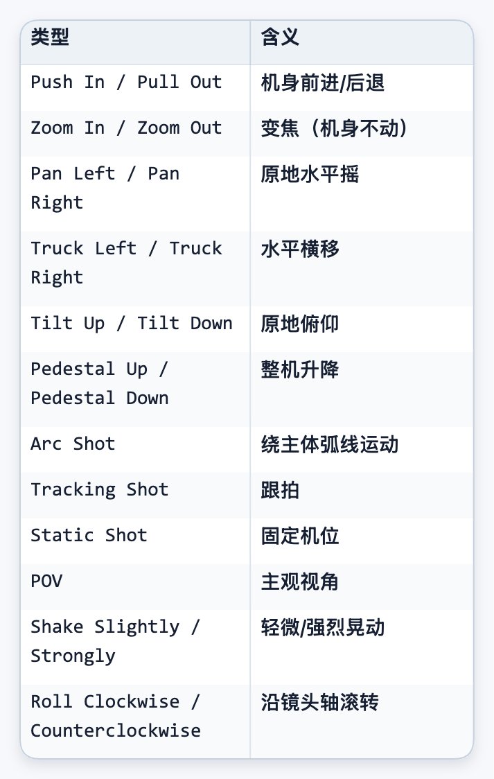 输出尺寸与对齐规则示意