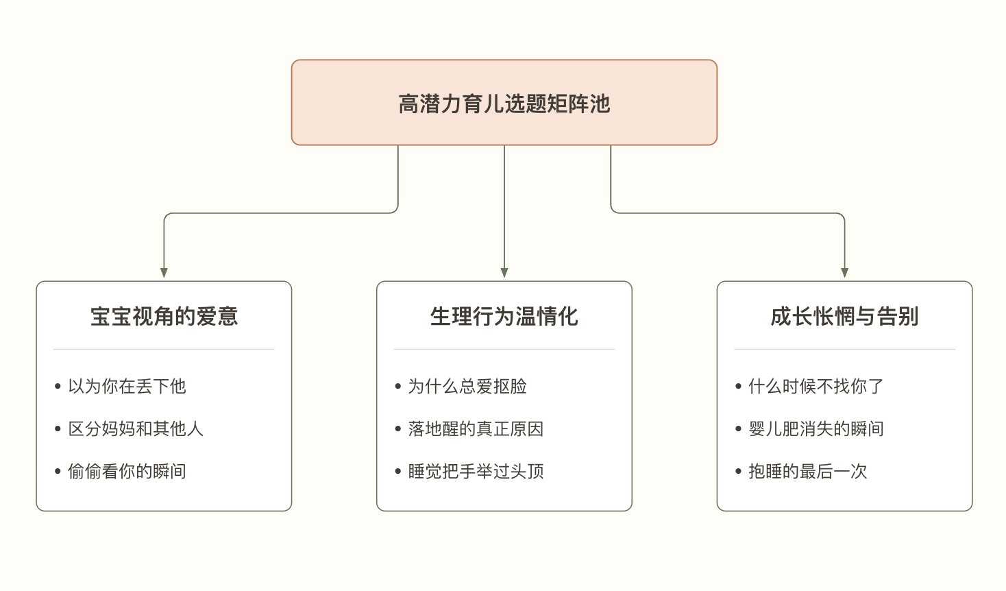 育儿漫画 AI 工作流配图
