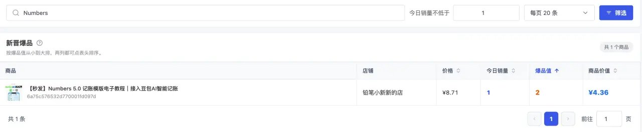 小红书虚拟产品选品与销量监控配图